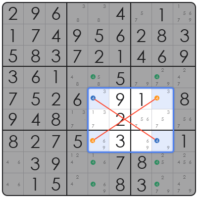 tips for killer sudoku